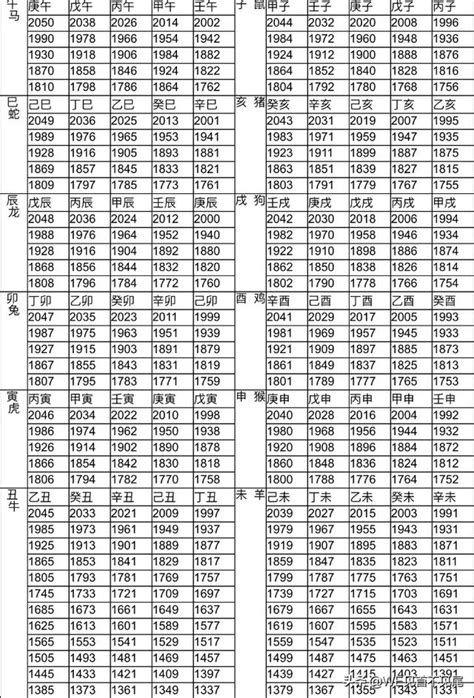 2002年屬|12生肖對照表最完整版本！告訴你生肖紀年：出生年份。